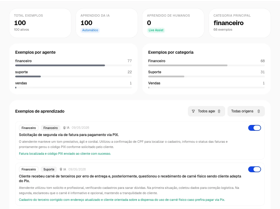 Plataforma Thivio — painel de Auto-QA com KPIs, exemplos por agente, por categoria e tabela de aprendizado