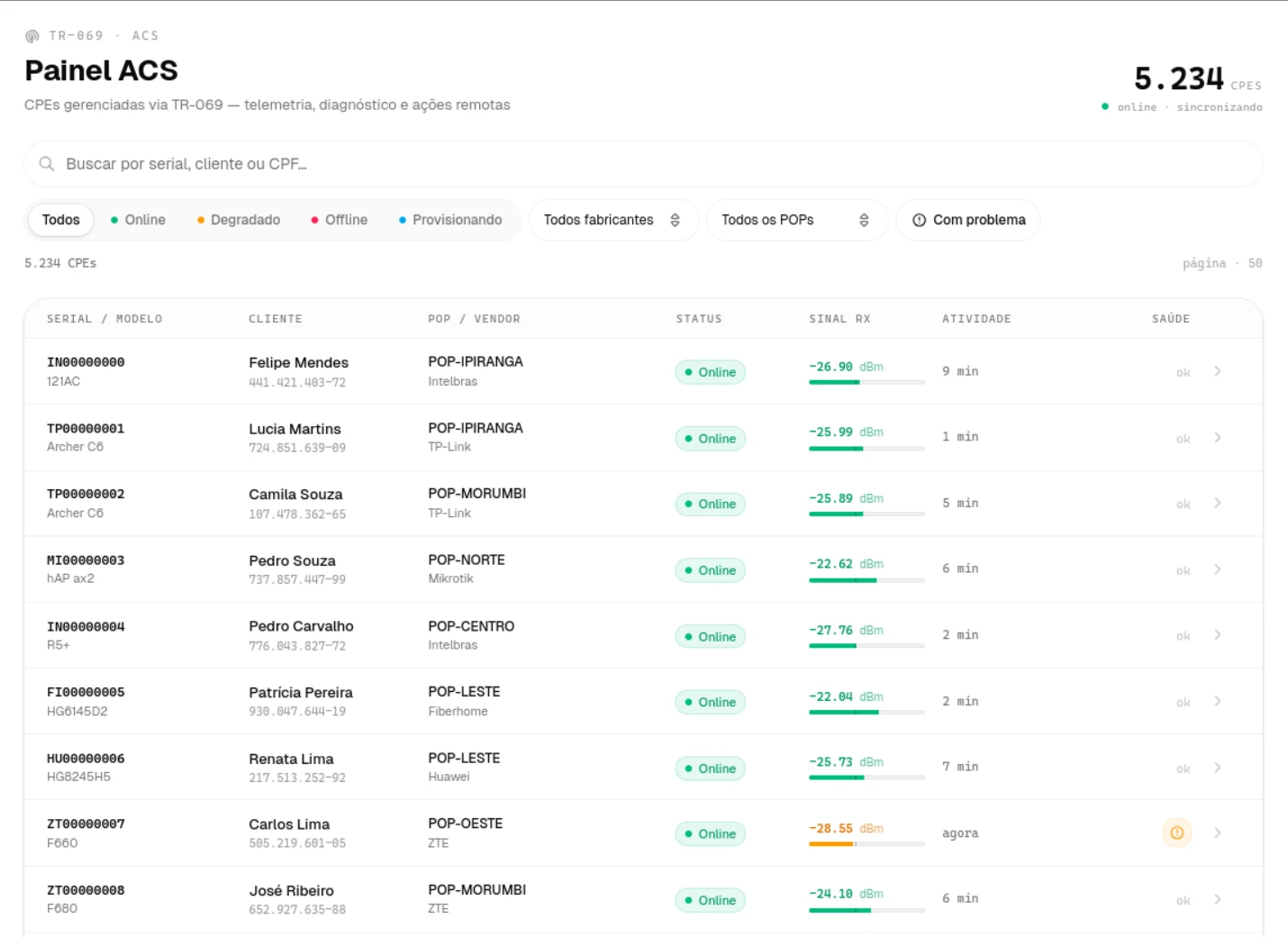 Plataforma Thivio — painel ACS via TR-069 com 5.234 CPEs gerenciados, telemetria e diagnóstico remoto